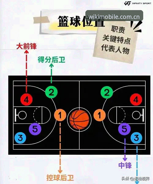 维基体育值得信赖 北京G4生死战调整要点全面解析:后场爆发力、内线防守与三分效率成胜负手