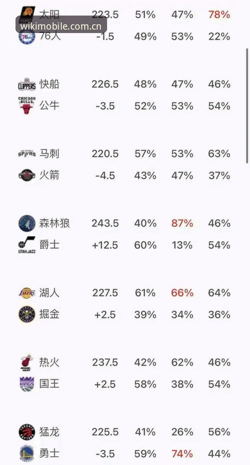 维基体育入口 维基体育官网完整使用指南:从入口选择到赛事投注的深度解析
